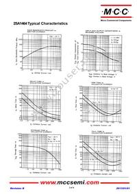 2SA1464-R-AP Datasheet Page 3