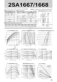 2SA1668 Datasheet Cover