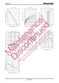 2SA1791JRL Datasheet Page 2