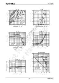 2SA1972 Datasheet Page 3