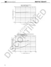 2SA1977-A Datasheet Page 4