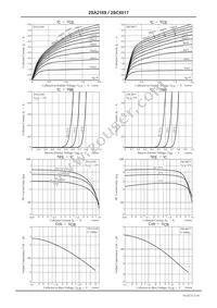 2SA2169-TL-E Datasheet Page 3