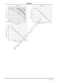 2SA2205-E Datasheet Page 4