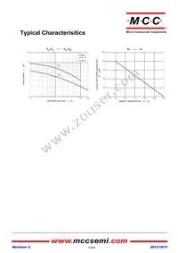 2SA812-M5-AP Datasheet Page 3