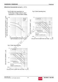 2SAR502UBTL Datasheet Page 5