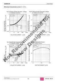 2SAR512PT100 Datasheet Page 4