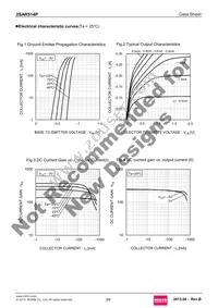 2SAR514PT100 Datasheet Page 3