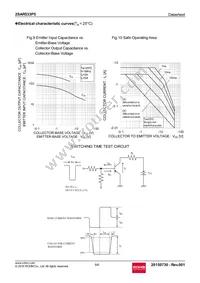 2SAR533P5T100 Datasheet Page 5