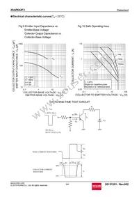 2SAR542F3TR Datasheet Page 5