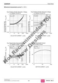 2SAR553PT100 Datasheet Page 4