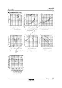 2SB1695TL Datasheet Page 2