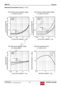 2SB1733TL Datasheet Page 4