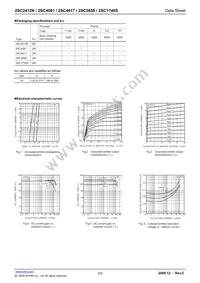 2SC1740STPQ Datasheet Page 2