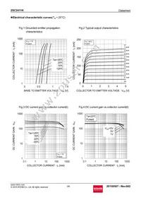 2SC2411KT146R Datasheet Page 3