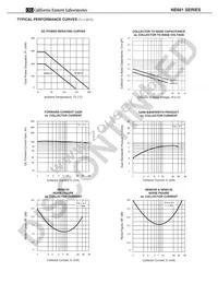 2SC4094-T1-A Datasheet Page 5