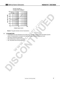 2SC5606-A Datasheet Page 5