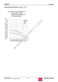 2SC5659T2LN Datasheet Page 5