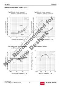 2SC5876T106R Datasheet Page 4