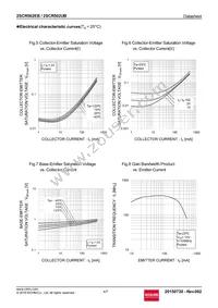 2SCR502UBTL Datasheet Page 4