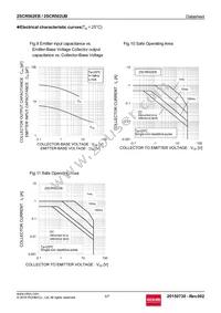 2SCR502UBTL Datasheet Page 5