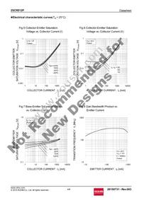 2SCR512PT100 Datasheet Page 4