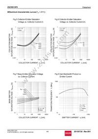 2SCR513P5T100 Datasheet Page 4