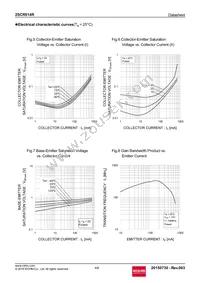 2SCR514RTL Datasheet Page 4