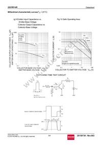 2SCR514RTL Datasheet Page 5