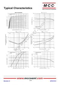 2SD1499-P-BP Datasheet Page 2