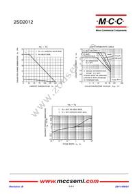 2SD2012-BP Datasheet Page 3