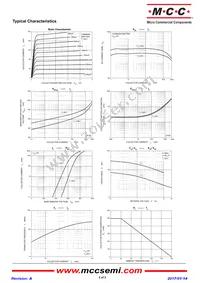 2SD2150-S-TP Datasheet Page 2