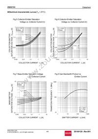 2SD2153T100W Datasheet Page 4