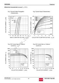 2SD2226KT146W Datasheet Page 3