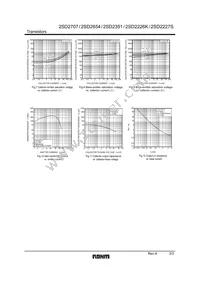 2SD2227STPW Datasheet Page 3