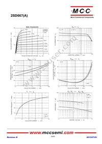 2SD667-C-AP Datasheet Page 2