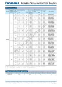 2SEPC1000MX+S Datasheet Page 2