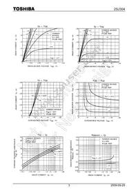 2SJ304(F) Datasheet Page 3