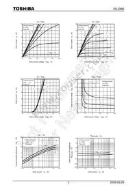 2SJ380(F) Datasheet Page 3