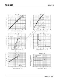 2SK2719(F) Datasheet Page 3