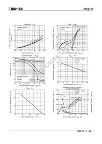 2SK2719(F) Datasheet Page 4