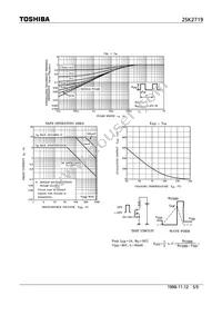 2SK2719(F) Datasheet Page 5