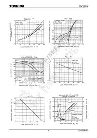 2SK2883(TE24L Datasheet Page 4