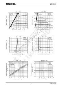 2SK2995(F) Datasheet Page 3