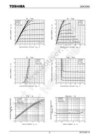 2SK3068(TE24L Datasheet Page 3