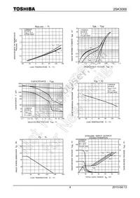 2SK3068(TE24L Datasheet Page 4