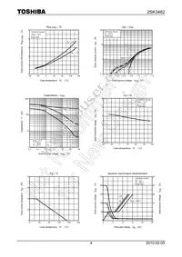 2SK3462(TE16L1 Datasheet Page 4