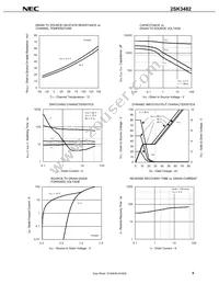 2SK3482-AZ Datasheet Page 7