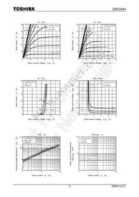 2SK3844(Q) Datasheet Page 3