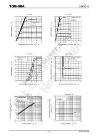 2SK4016(Q) Datasheet Page 3