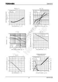 2SK4016(Q) Datasheet Page 4